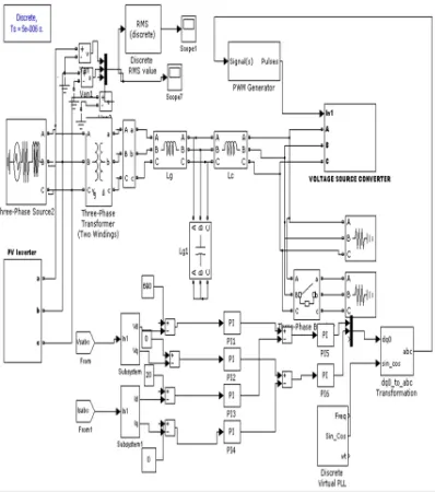 Figure 8:  Swell In Voltage By Balanced Load Change 