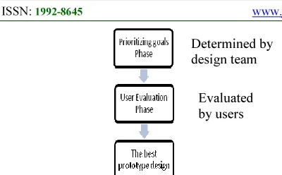 Figure 1: Overall procedure of the model 