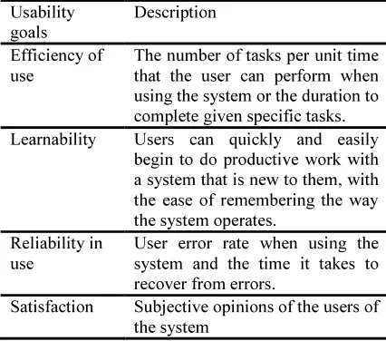 Table : Description of usability goals/ attributes  