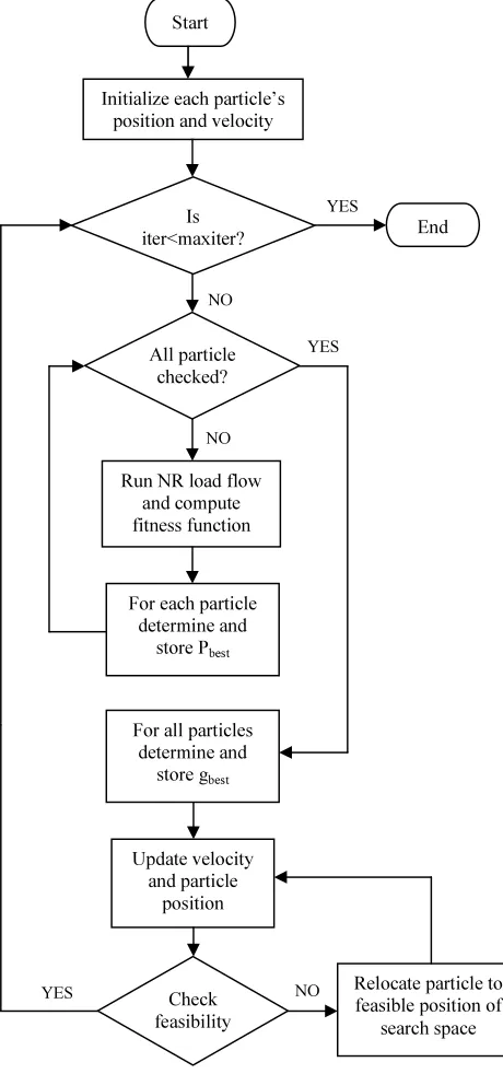 Figure.2. Flow Chart Of The Proposed Algorithm 