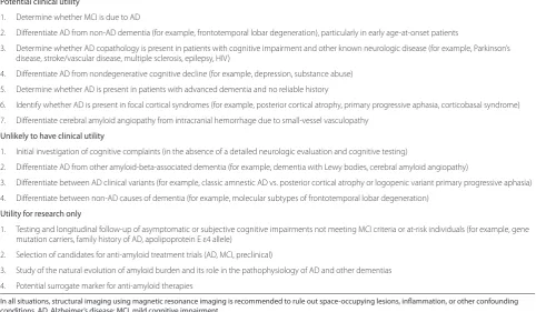 Table 1. Clinical and research utility of amyloid imaging