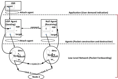 Figure 3: The Existing Entities in a Node and the Links between Entities. 