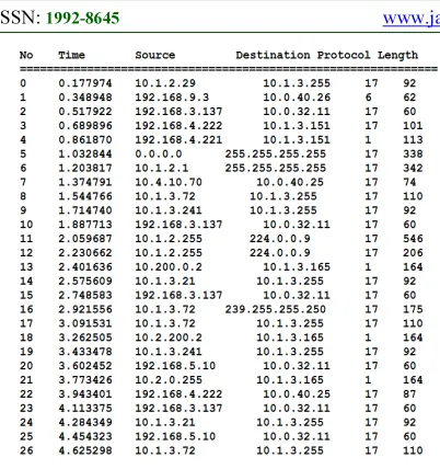 Figure 6: Example of Captured Text File. 