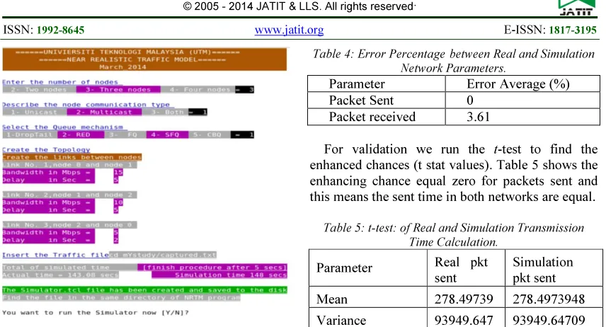 Table 4: Error Percentage between Real and Simulation 