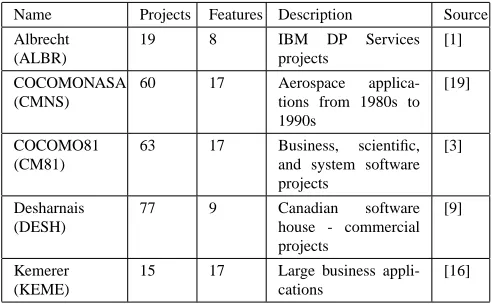 Table 1. Data sets used in the experiments