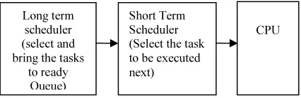 Figure 2: Functionality of Schedulers 