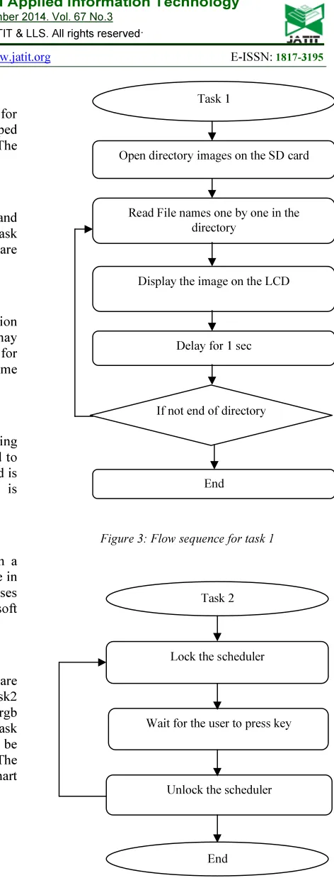 Figure 3: Flow sequence for task 1 
