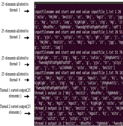 figure. 8 & 9 sorting of alphabets for dictionary is 