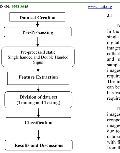 Figure 2: ISL Single Handed English Alphabet (Data Set I)