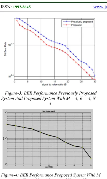Figure-3: BER Performance Previously Proposed 