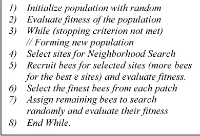 Figure 2. The Bees Algorithm (Bees) 