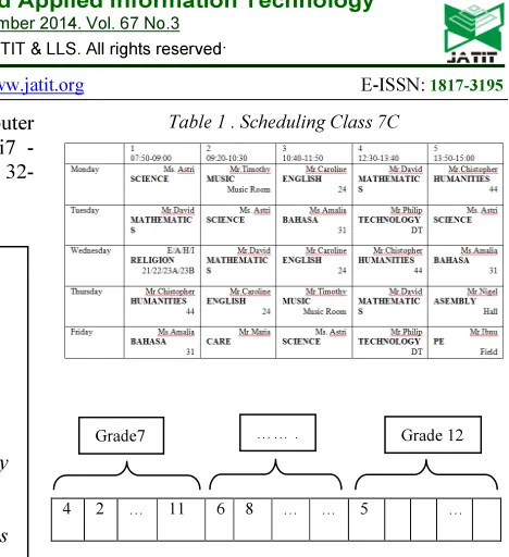 Table 1 . Scheduling Class 7C 