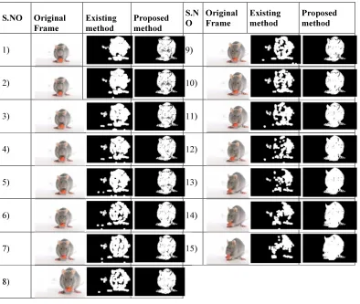 Table 2: Proposed G-SEGON Segmentation Results Against Existing Method For Input Video 2 