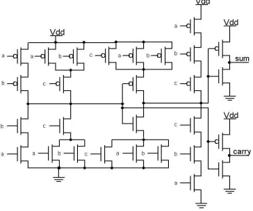 Figure 1: Complementary CMOS Full Adder 
