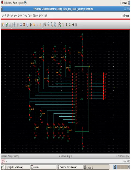 Figure 18: Test bench of Carry Look Ahead Adder 