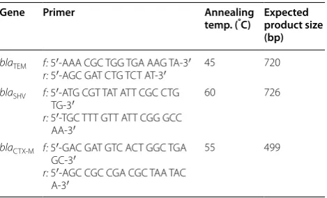 Table 1 Sequences, annealing temperatures and expected product sizes of primer sequences targeting the specified ESBL genes