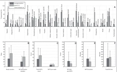 Figure 8 Comparison of average positive motor imagery (MI) intervention versus discipline-specific MI interventions in SportsΔ