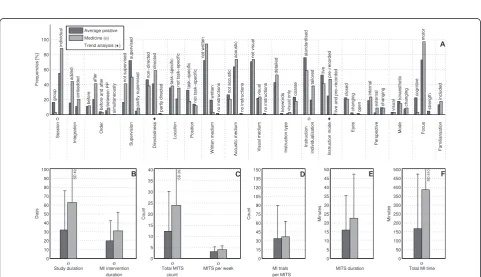 Figure 4 Comparison of average positive motor imagery (MI) intervention versus discipline-specific MI interventions in Education