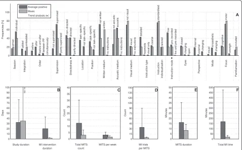 Figure 6 Comparison of average positive motor imagery (MI) intervention versus discipline-specific MI interventions in MusicΔ