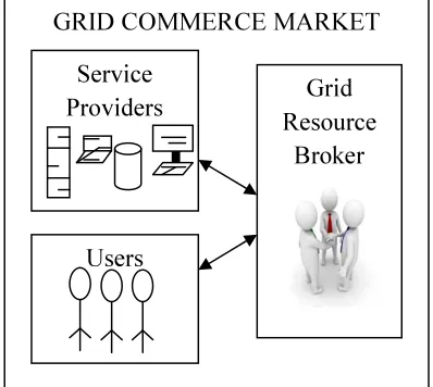 Figure 1.  Grid Broker System Architecture 