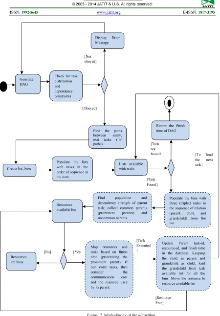 Figure 2. Methodology of the algorithm 