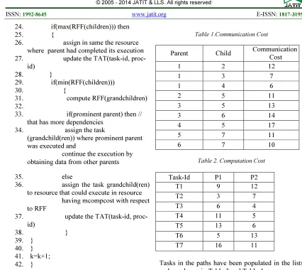 Table 2. Computation Cost 