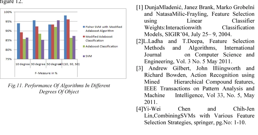 figure 12. [1] DunjaMladenić, Janez Brank, Marko Grobelni 