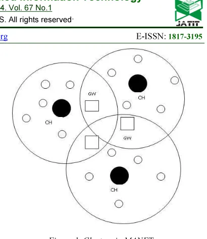 Figure 1. Clusters in MANET 