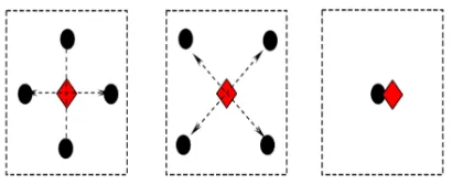 Figure 1: Estimation of the Unknown Noiseless Sample. 