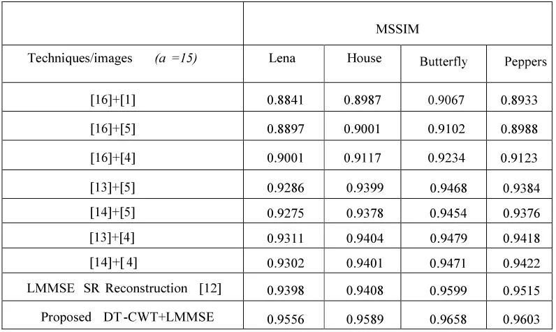 Table 2: Comparison   Of MSSIM For Various Algorithms F or  Four Different Test Images 