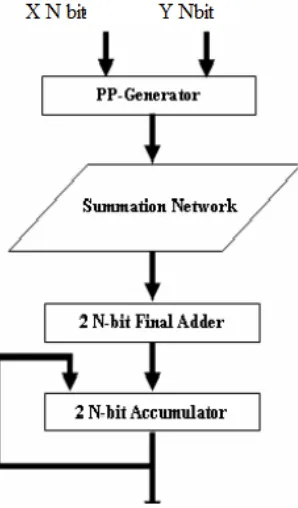 Figure 2:  Merged MAC 