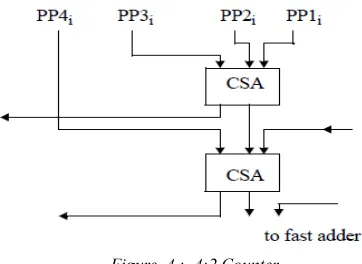 Figure  4 :  4:2 Counter 