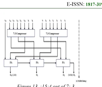 Figure 13  :15:4 out of 7: 3 