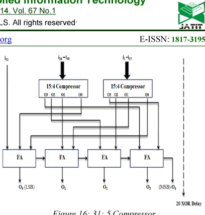 Figure 16: 31: 5 Compressor 