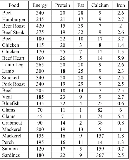 Table 2: Example For Local Metadata 