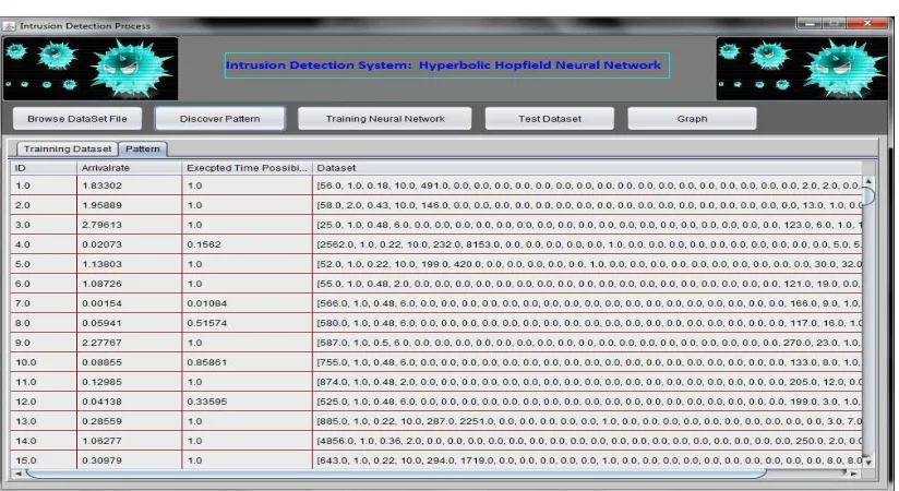 Figure 5.8: Training Datasets 