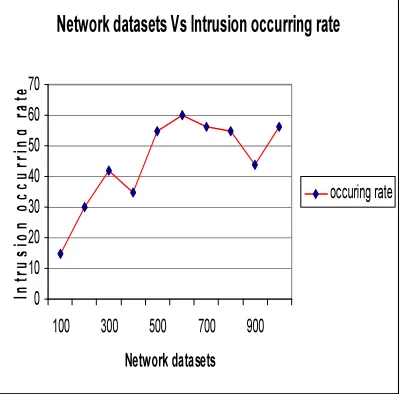 Table 5.5 Fragmentation Of Detected Normal 