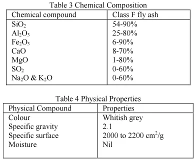 Table 3 Chemical Composition 