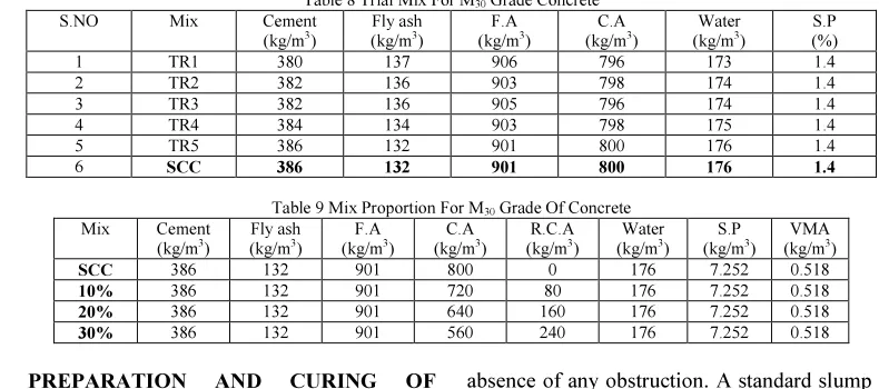 Table 8 Trial Mix For M30 Grade Concrete 