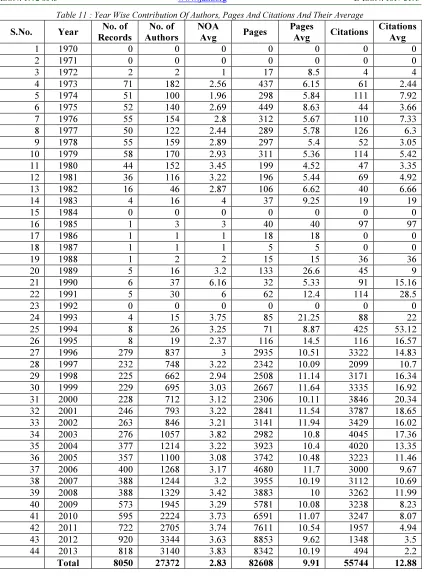 Table 11 : Year Wise Contribution Of Authors, Pages And Citations And Their Average 