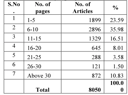 Table 10 : Number of Pages by the Indian Authors 
