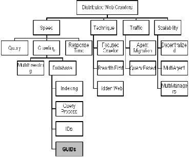Figure 2: Architecture of Web Search Engine 