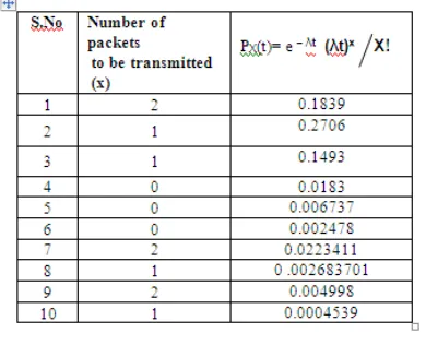 Table 2 Comparison of packet frames between the cluster Heads and proxy Cluster Head 