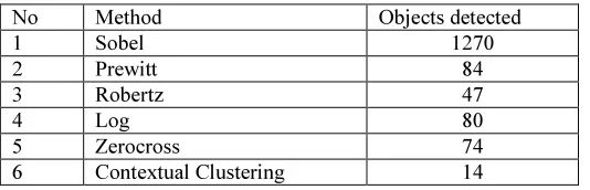 Table 1. In addition to bwlabel’, the ‘Region 