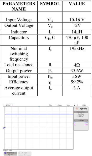 Figure: 21 Experimental output voltage responses of 