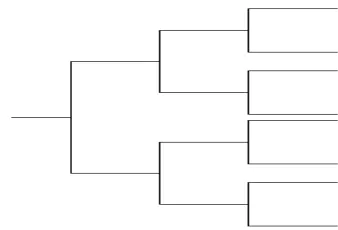 Figure 1 A Wavelet Packet Decomposition Tree 