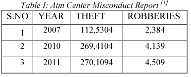 Table I: Atm Center Misconduct Report [1] 