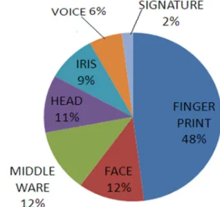 Figure 7: Inured Prototype 