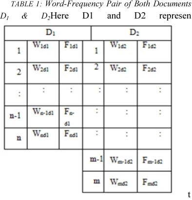 TABLE 1: Word-Frequency Pair of Both Documents 