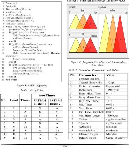 Table 2: Simulation Parameters and Values 